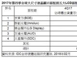 預計2018年大尺寸液晶面板平均尺寸續(xù)增