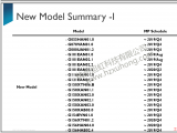 AUO友達工業液晶屏2019年Q3新產品匯總表