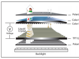 TFT液晶顯示屏技術介紹