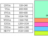 TFT LCD工業液晶屏關鍵參數的解析