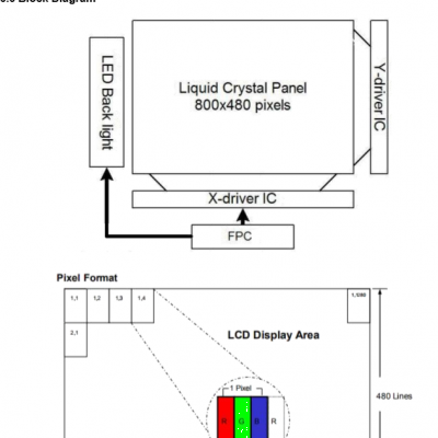 LSA40AT9001